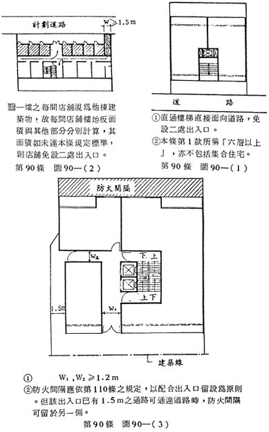 安全梯開門方向|建築技術規則防火避難設施